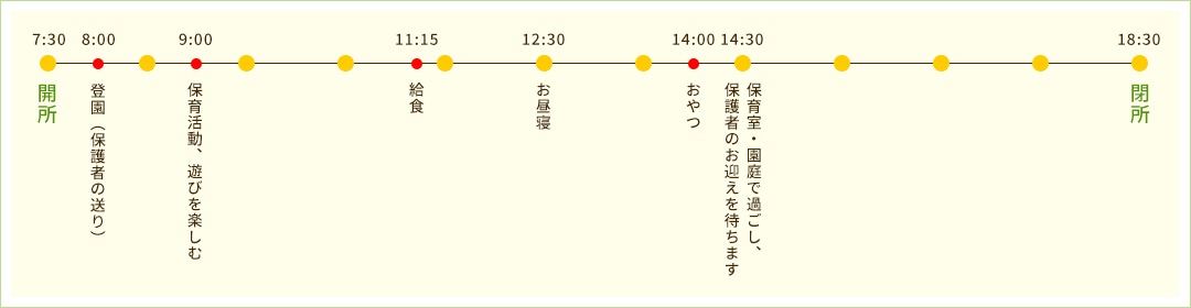 3号児（乳児）の1日