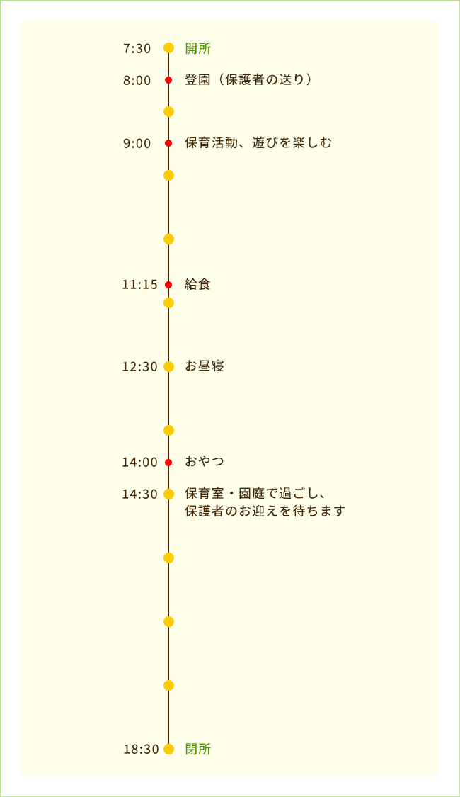 3号児（乳児）の1日