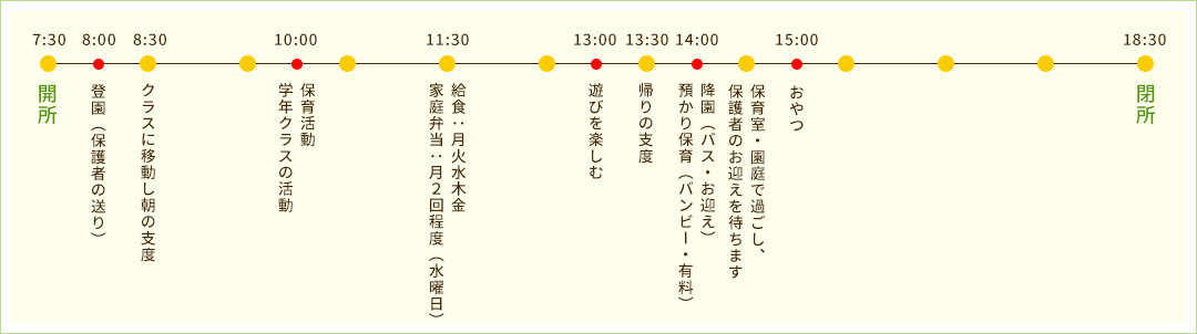 1号児・2号児（幼児）の1日