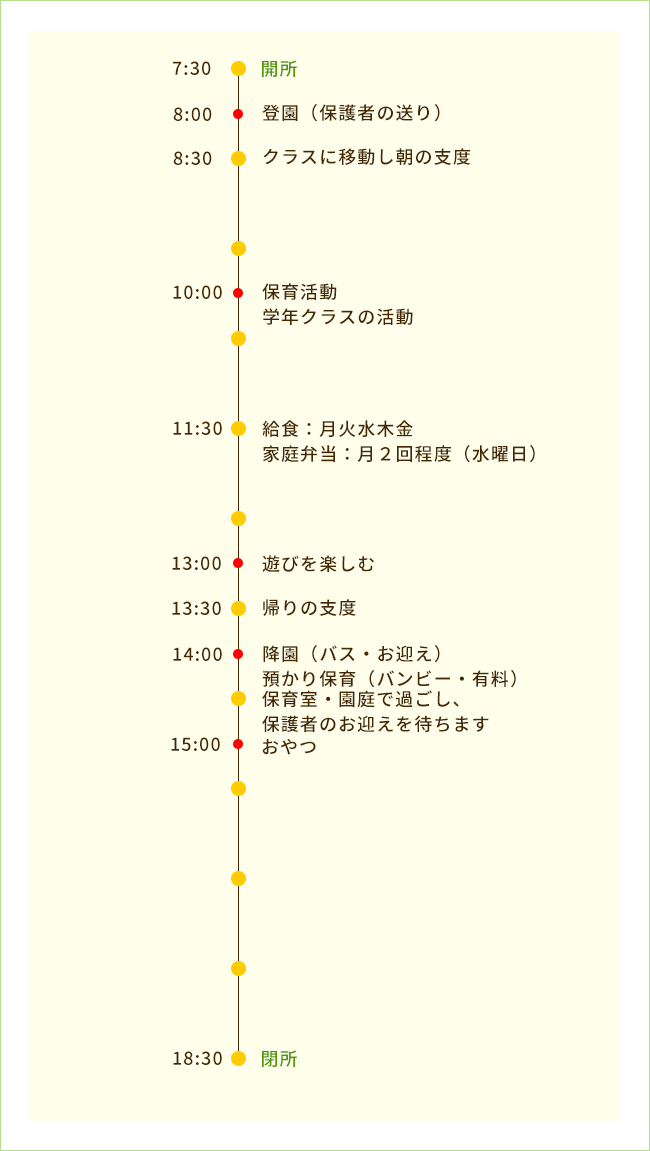 1号児・2号児（幼児）の1日